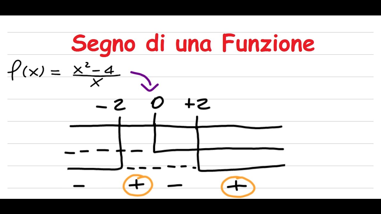 Segno di una Funzione
