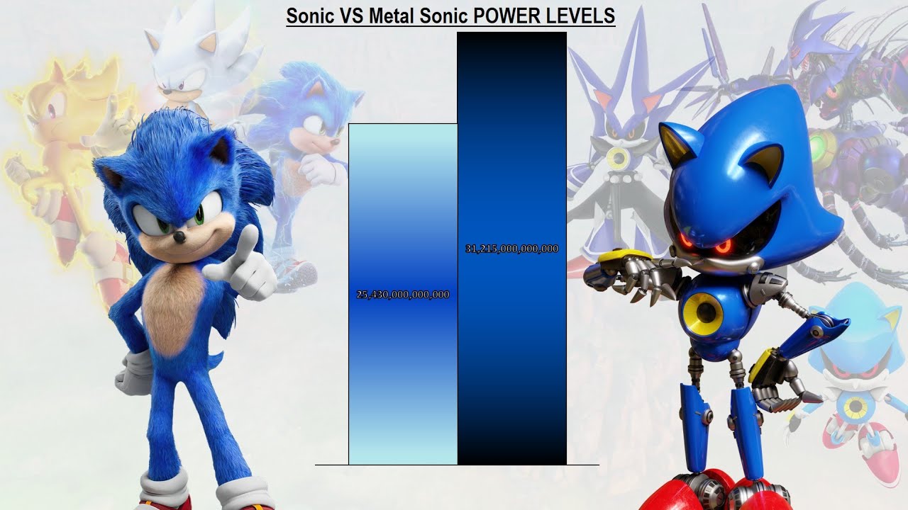 Sonic VS Metal Sonic POWER LEVELS All Forms - Sonic The Hedgehog / Sonic 1 / Sonic 2 / Sonic 3