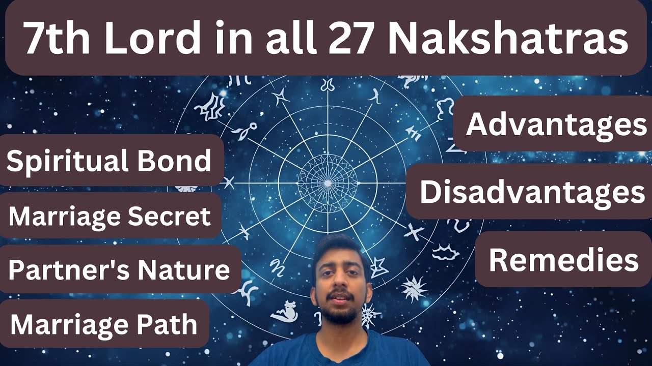 7th House Lord in all 27 Nakshatra |Your Marriage SECRET in Your Kundli |Janiye Apne Partner Ka Sach