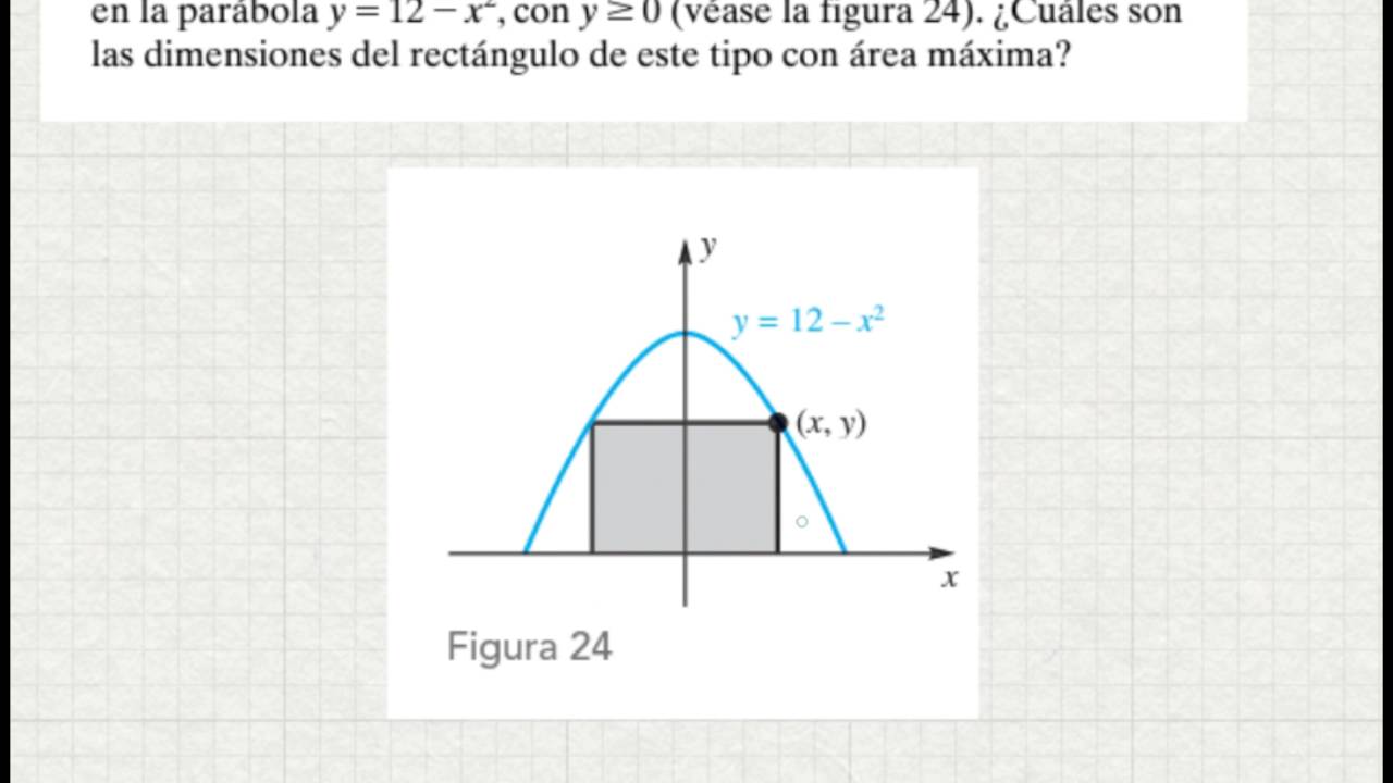 Optimización 2: Area maxima de un rectangulo inscrito en una parabola