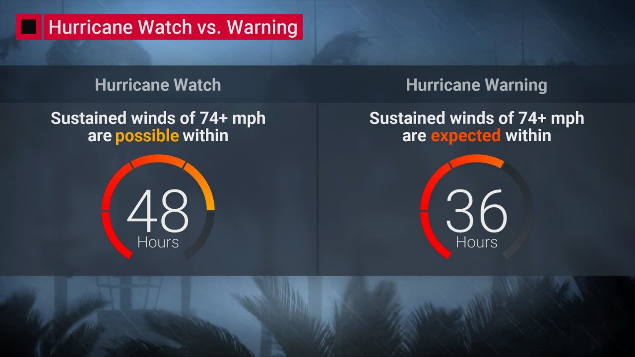 Understand Hurricane Forecast Information In 2 Minutes