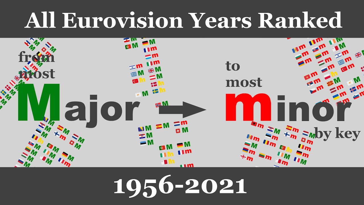 The Major/Minor split in Eurovision by year (1956-2021)