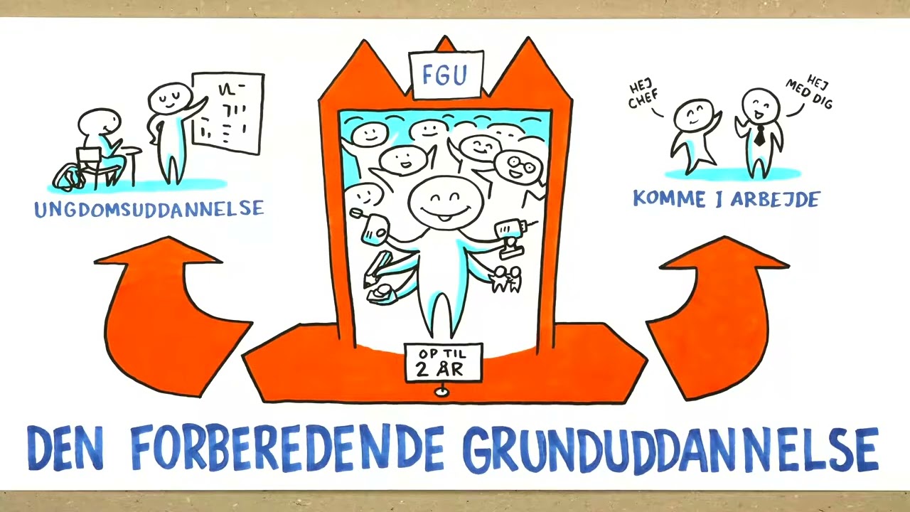 FGU &mdash; Hvad er det?