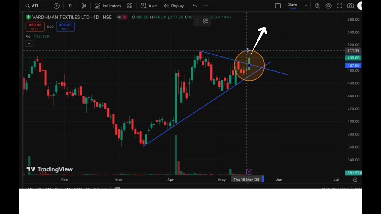 VTL (Vardhaman Textile) : Hidden Gem with huge upside potential? | Stock Analysis