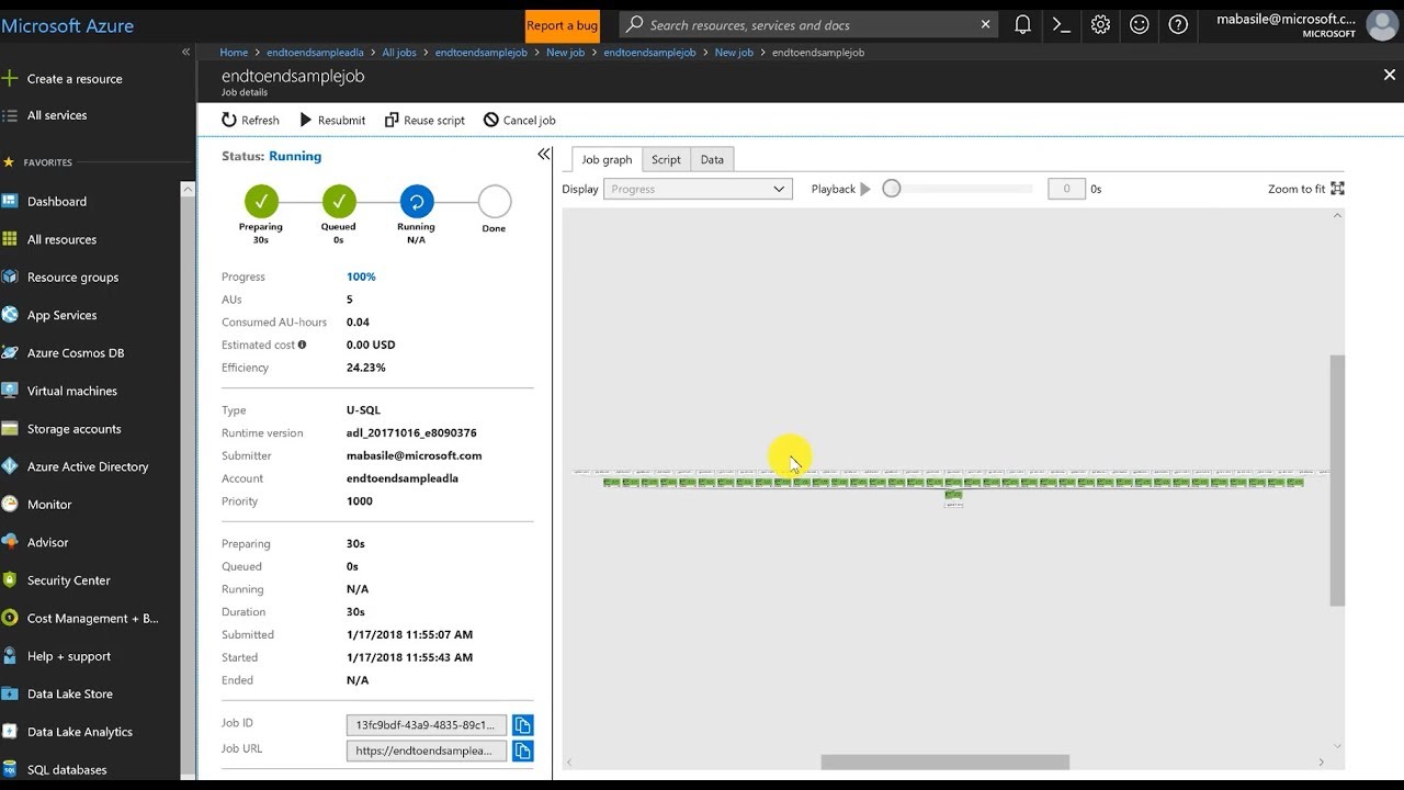 From unstructured data to dashboard with Azure Data Factory and Data Lake