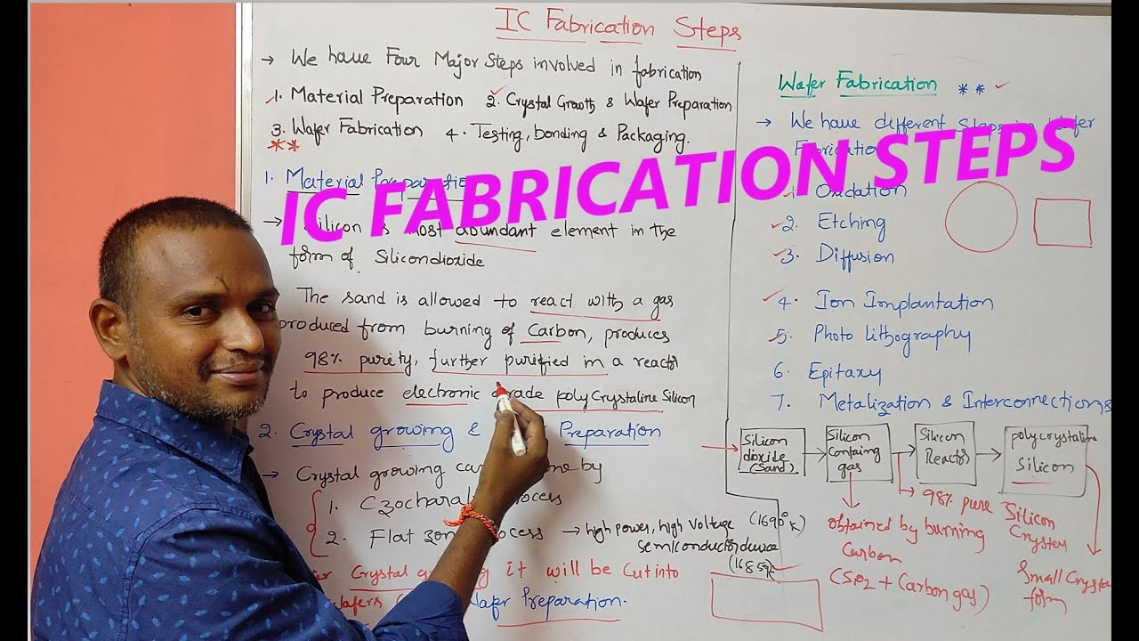 IC Fabrication Steps