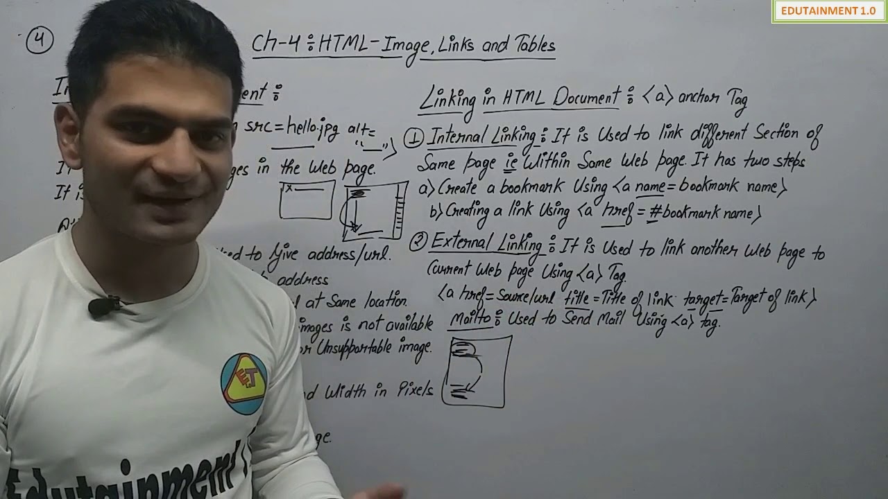 Html-Images Links and Tables | Class 10 Computer Application