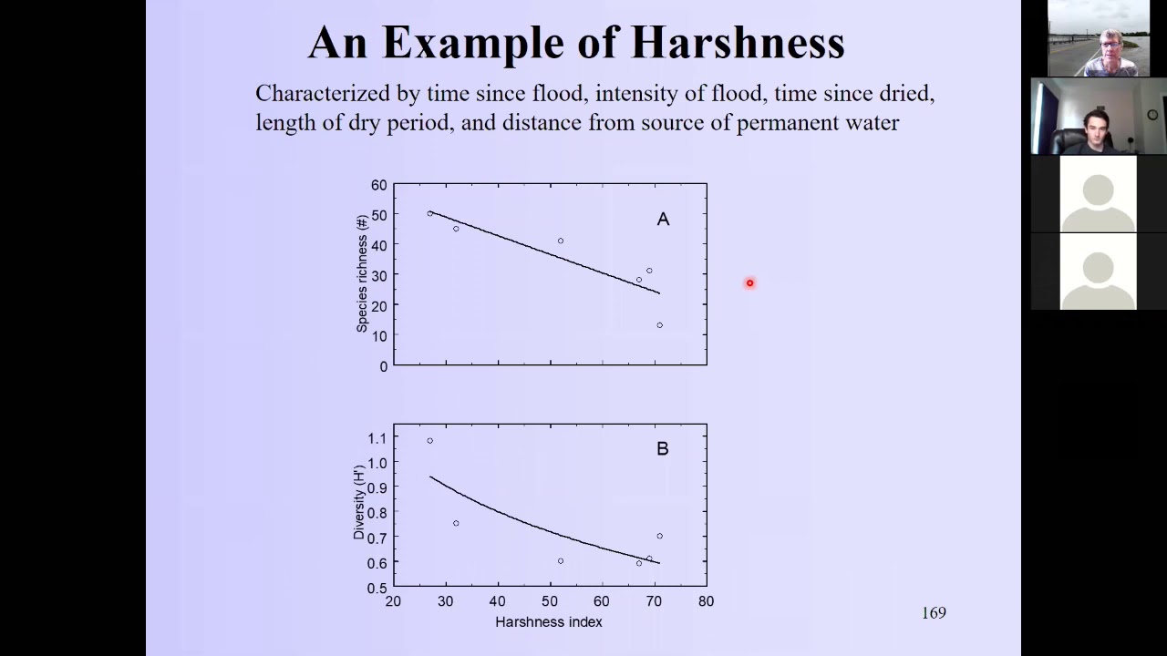 Freshwater Ecology: Complex community interactions part z
