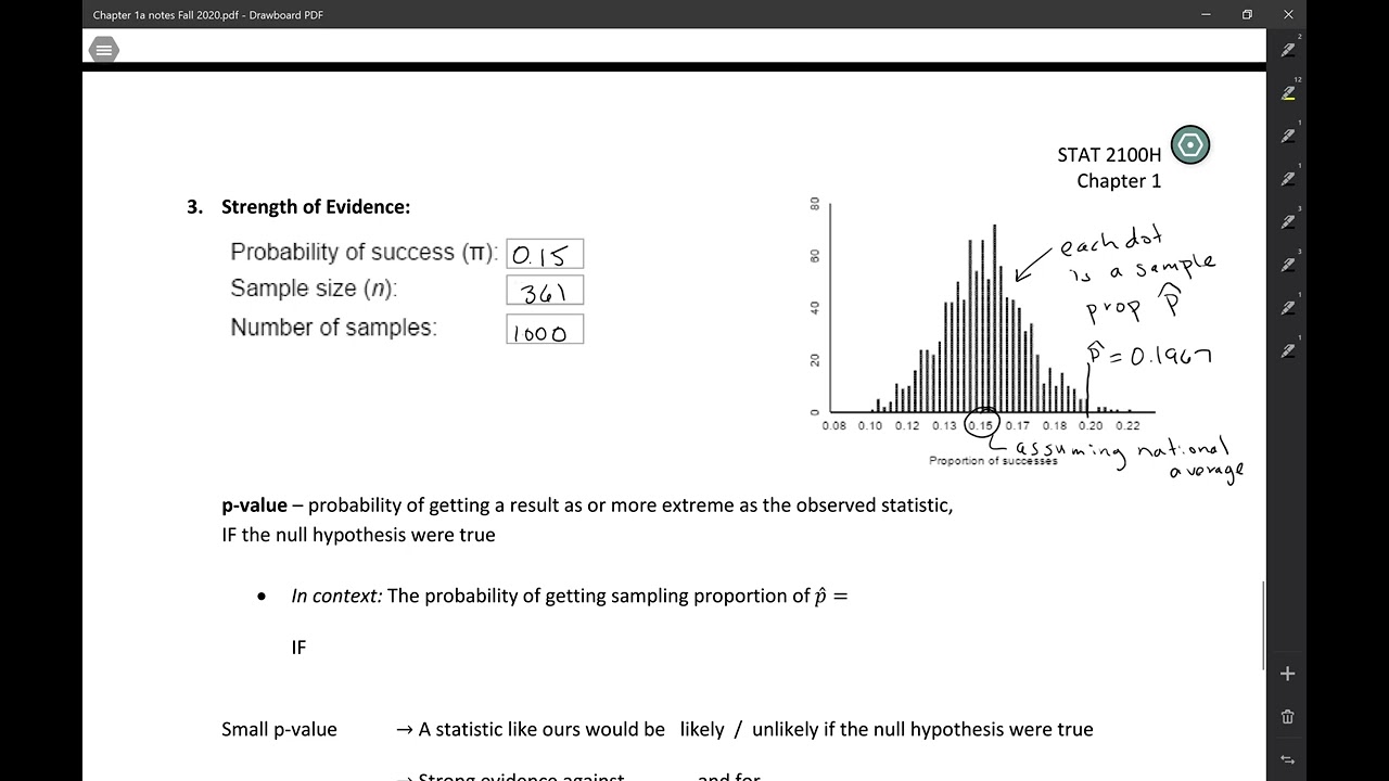 STAT 2100H: Measuring the strength of evidence