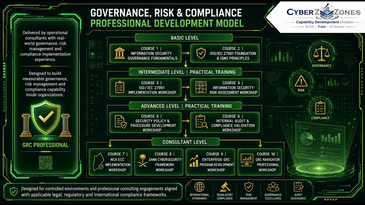 GRC Development Roadmap