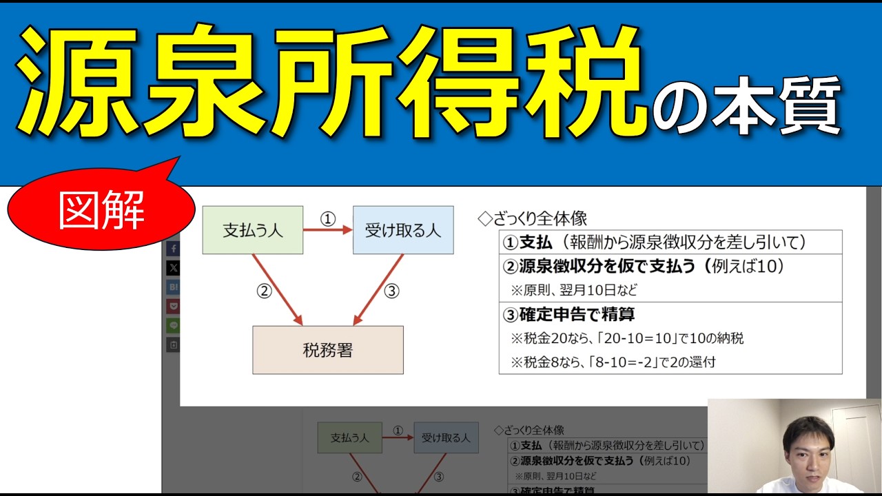 源泉所得税の本質を掴む｜ざっくり仕組みを整理しよう