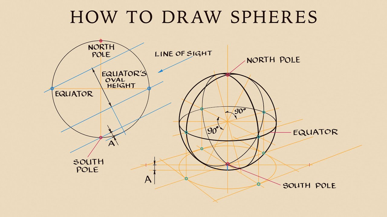 How to Draw Spheres in Perspective