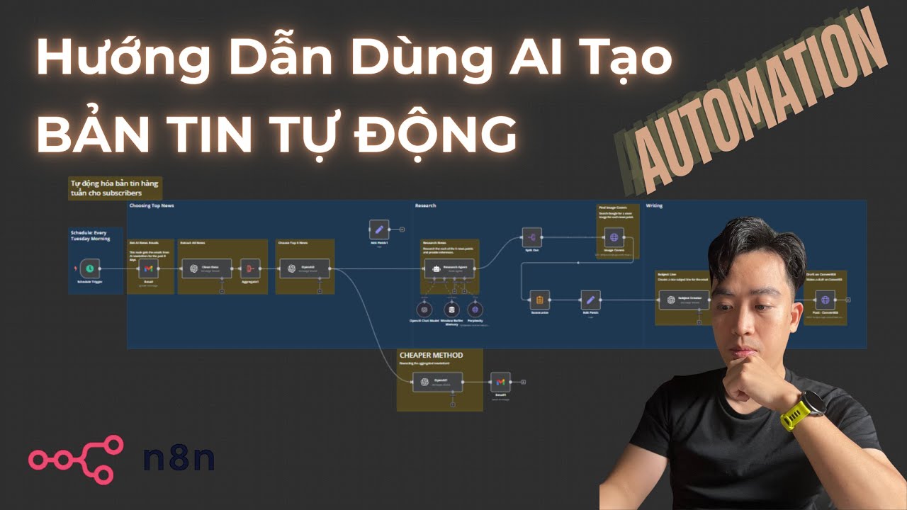 Tạo bản tin newsletters tự động bằng AI và n8n – step by step no code
