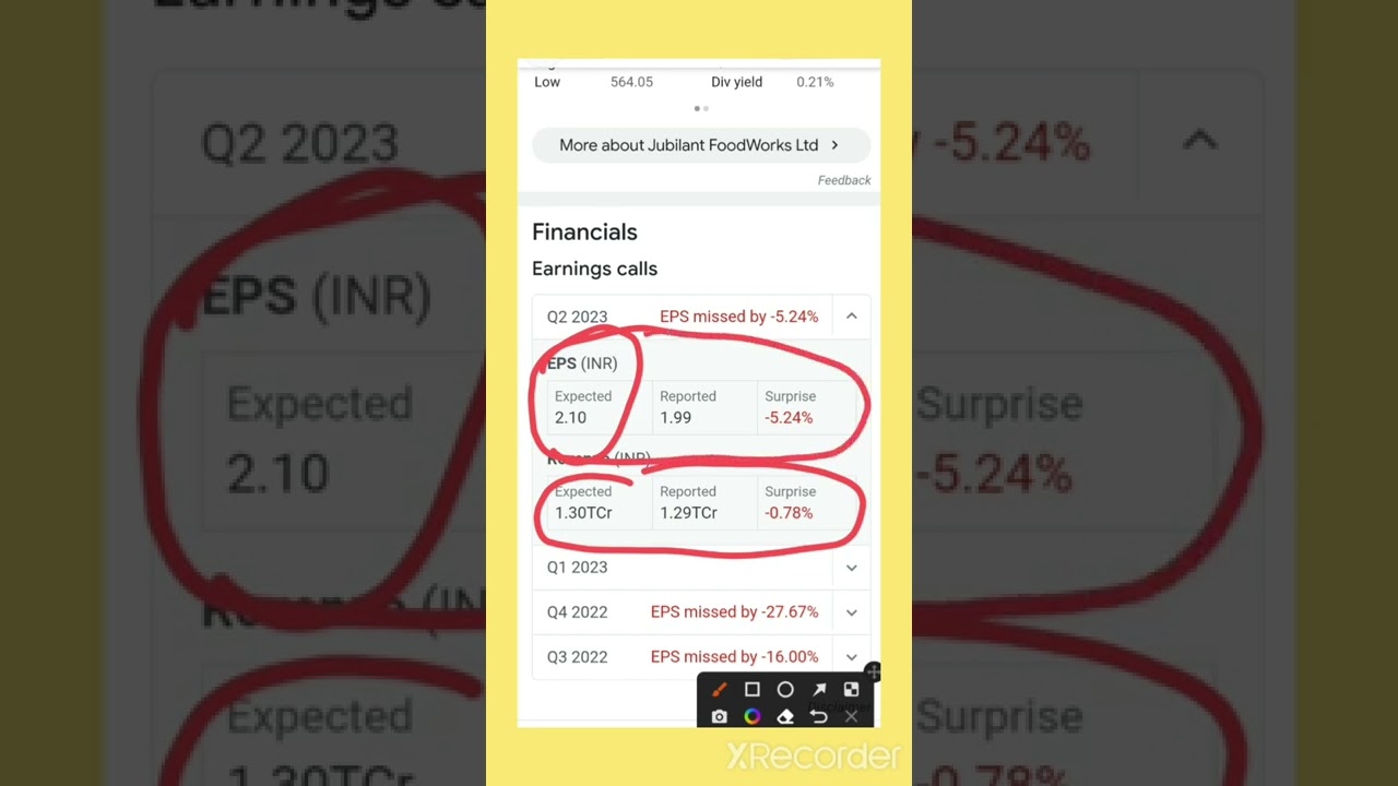 Why Jubilant foodwork share price fall more than 7%  🤔 ?