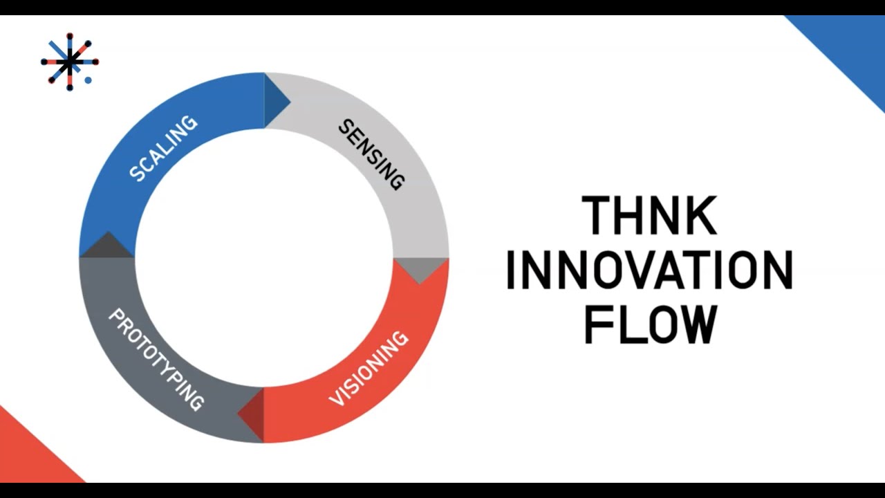 The Innovation Flow