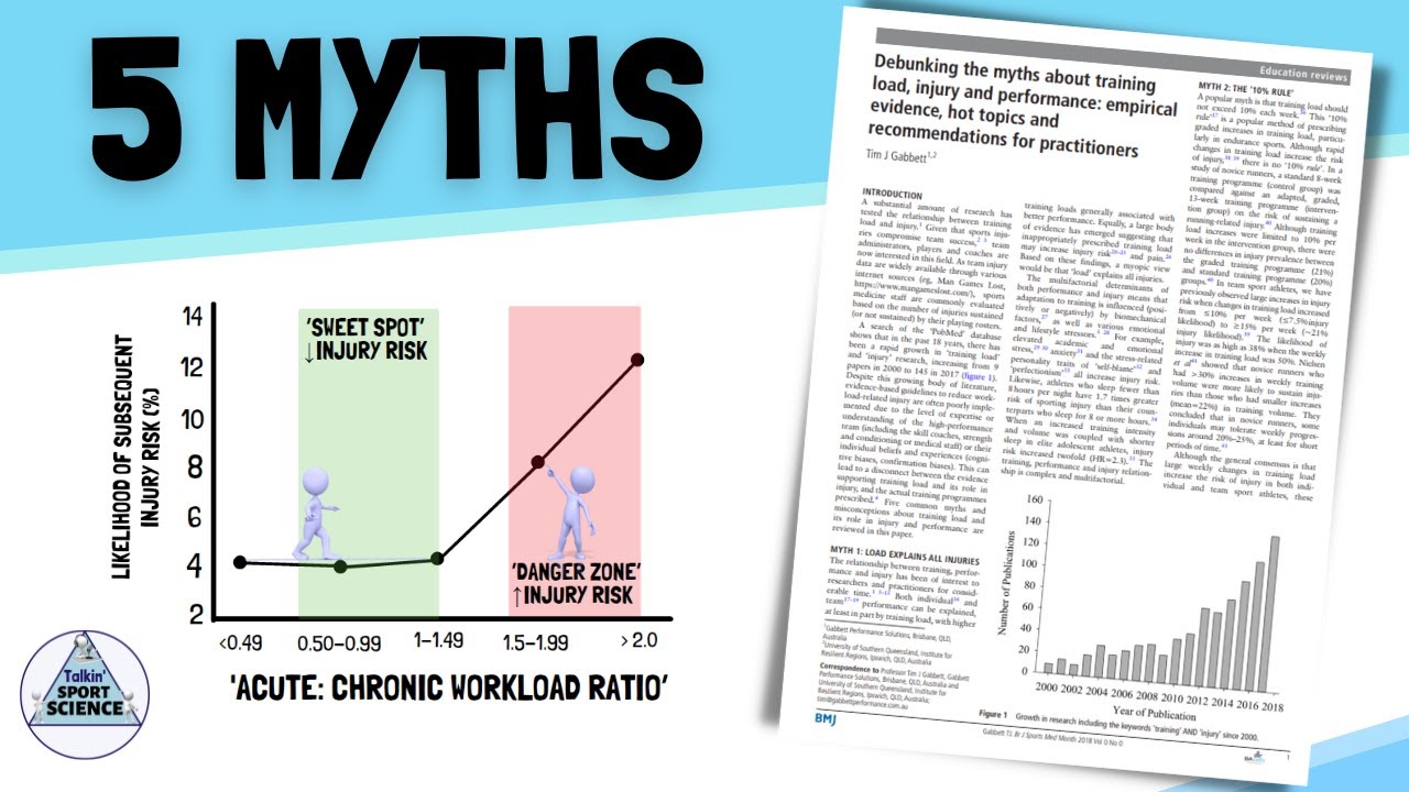 5 TRAINING LOAD MYTHS BY TIM GABBETT