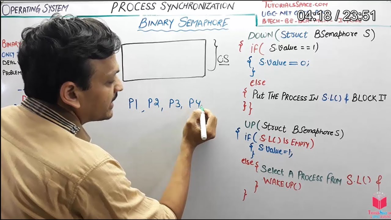 4.12- What Is Binary Semaphore In Process Synchronization In Operating System In Hindi By Deepak