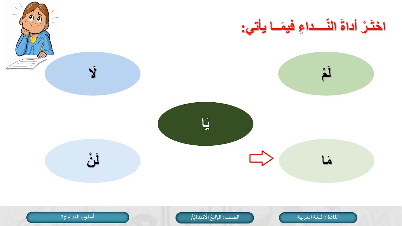 الصف الرابع   اللغة العربية   النداء ج2