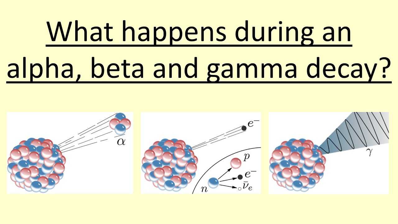 13.06 What happens during an Alpha,Beta and Gamma Decay?