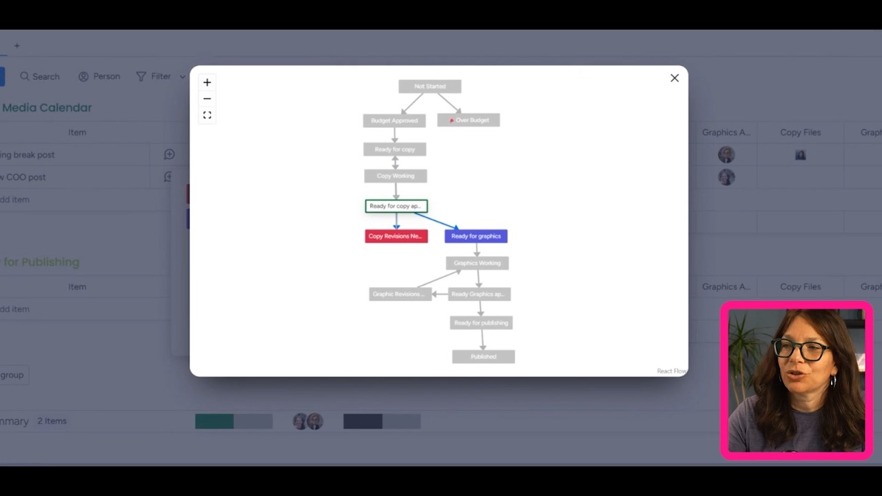 How Tara Horn Uses Workflow for Social Media Processes