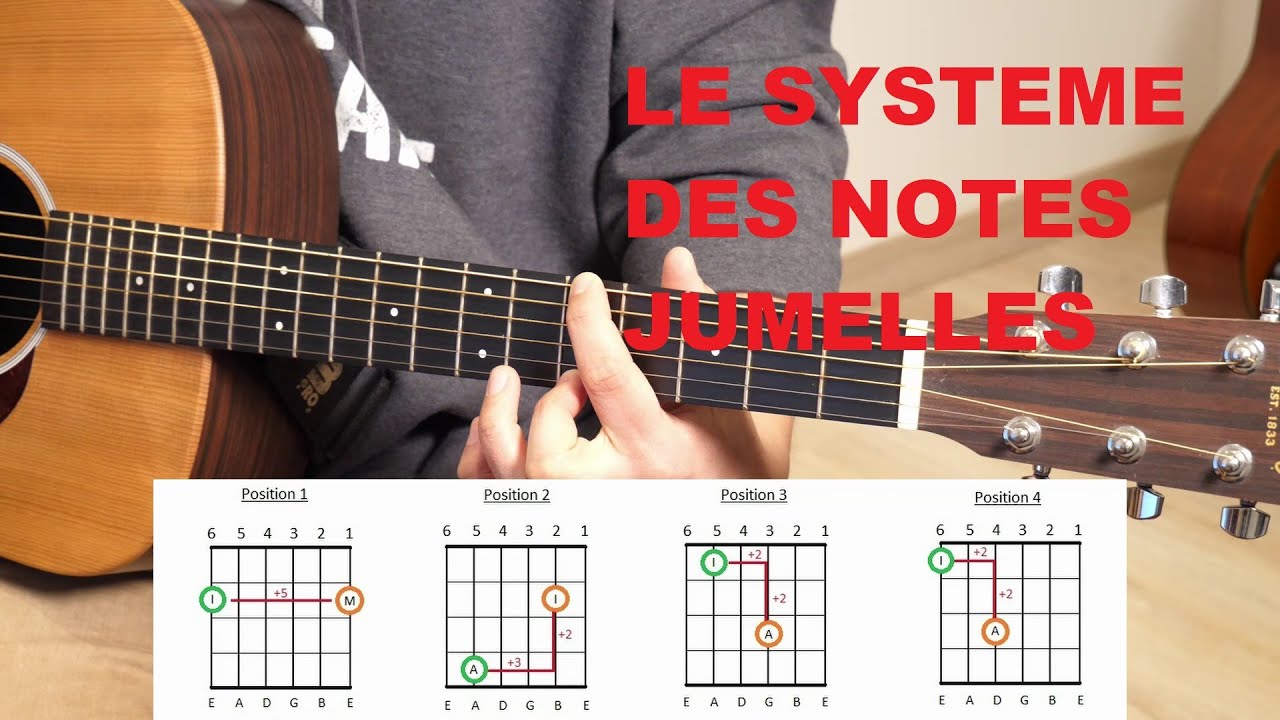 Retrouver facilement toutes les notes du manche de guitare !