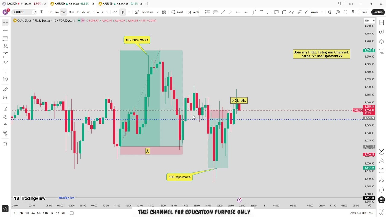 🔴 XAU/USD Live trading 576 / 07.04.2026  #xauusd #trading #crypto #updownfx #nfp #forex #gold #cpi