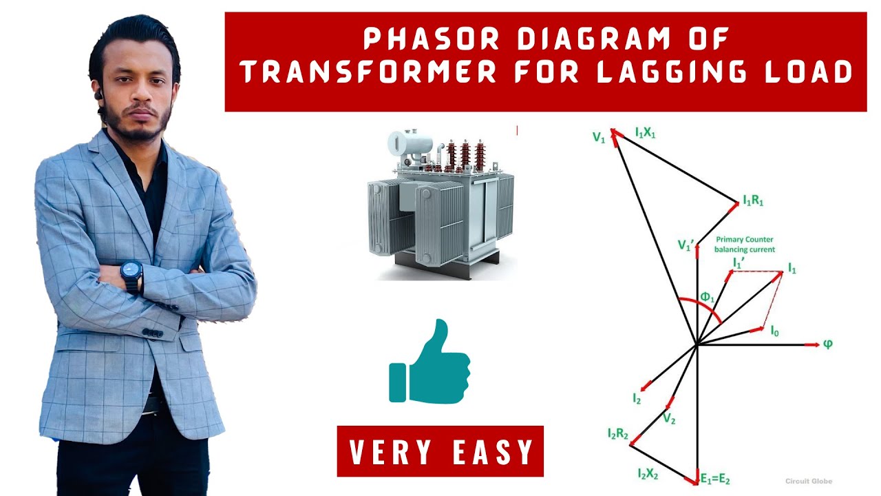 Phasor Diagram of Transformer for Lagging Power Factor || Electrical Machine || Bangla