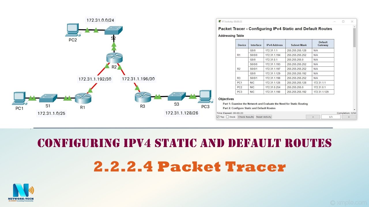 2.2.2.4 Packet Tracer - Configuring IPv4 Static and Default Routes (عربي) التوجيه الثابت و الافتراضي