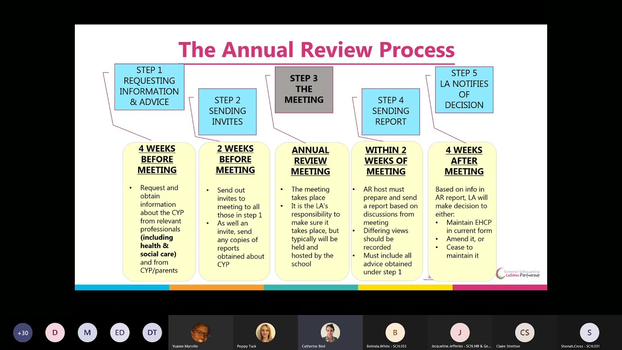 Annual Review training for SENCOs