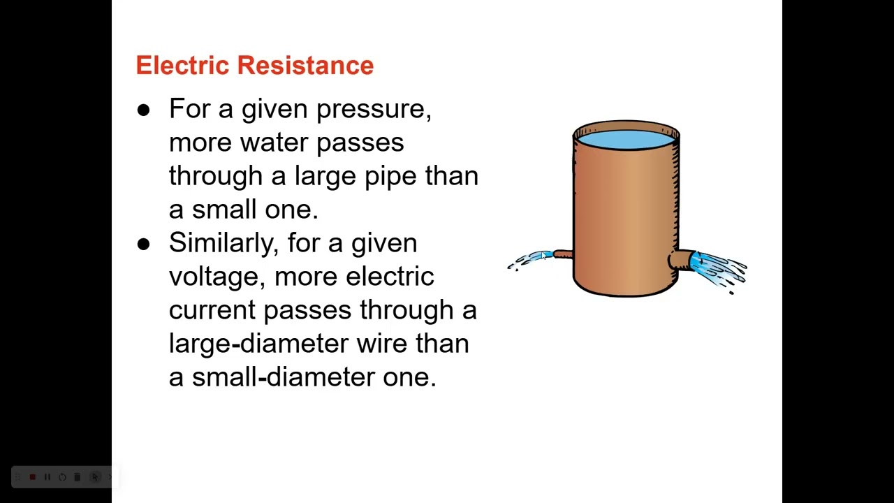Electric Current, Part 1