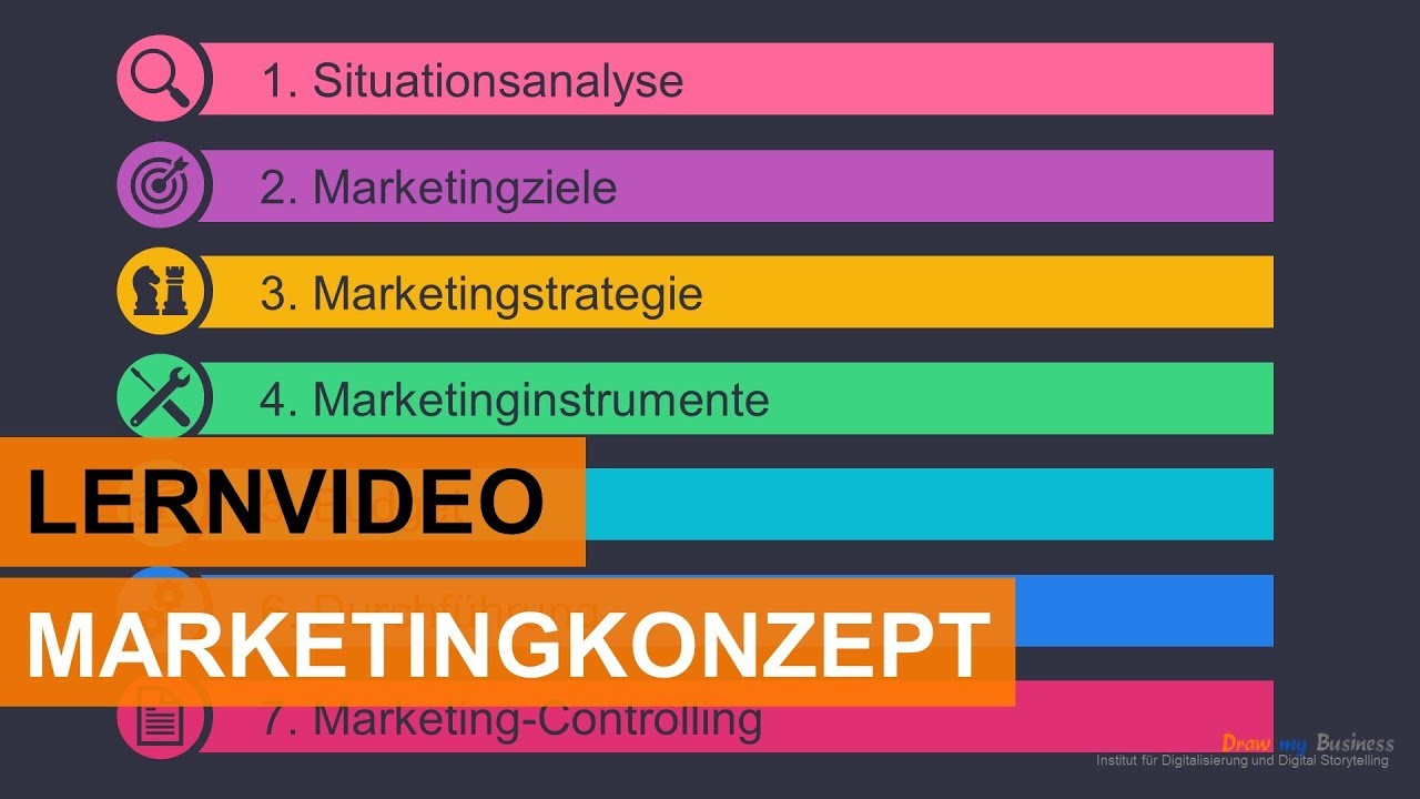 Das Marketingkonzept in 7 Phasen | Einfach erklärt!