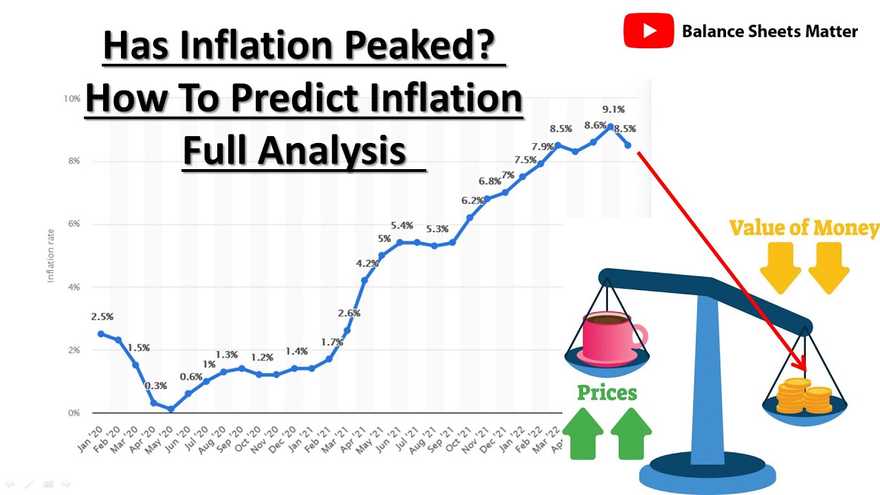 Has Inflation Peaked? Full Inflation Analysis & How to Prediction Inflation in the Future