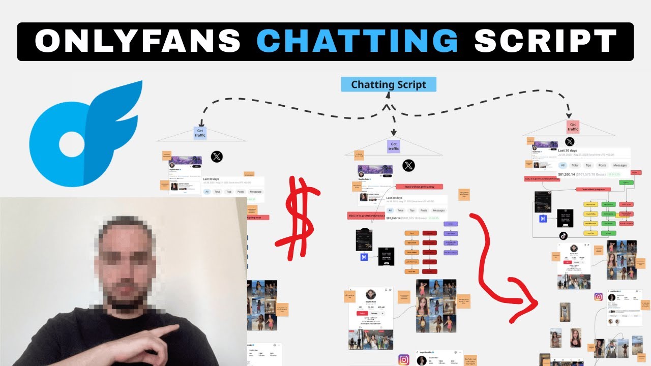 This Chatting Script Makes OnlyFans Girls Millions (Copy it)
