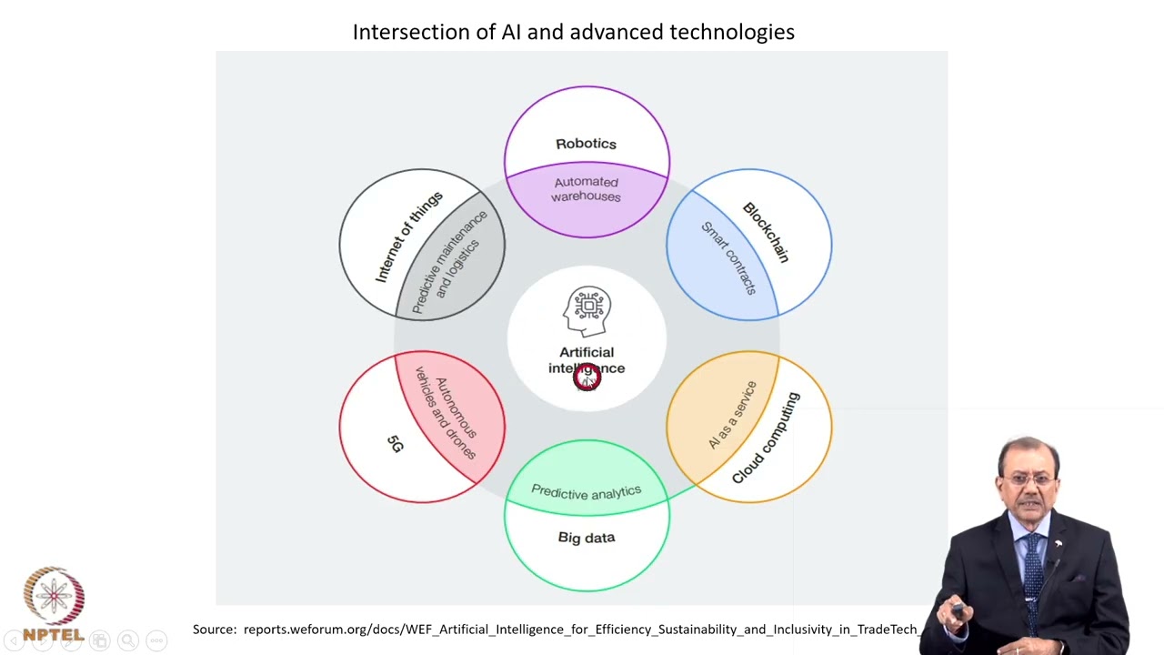 Week 4: Lecture 19: Role of AI in Building Industry 5.0 Solutions