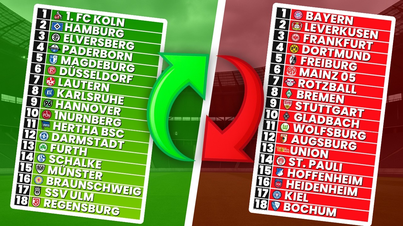 Bundesliga, aber ALLE STEIGEN AB 🤯