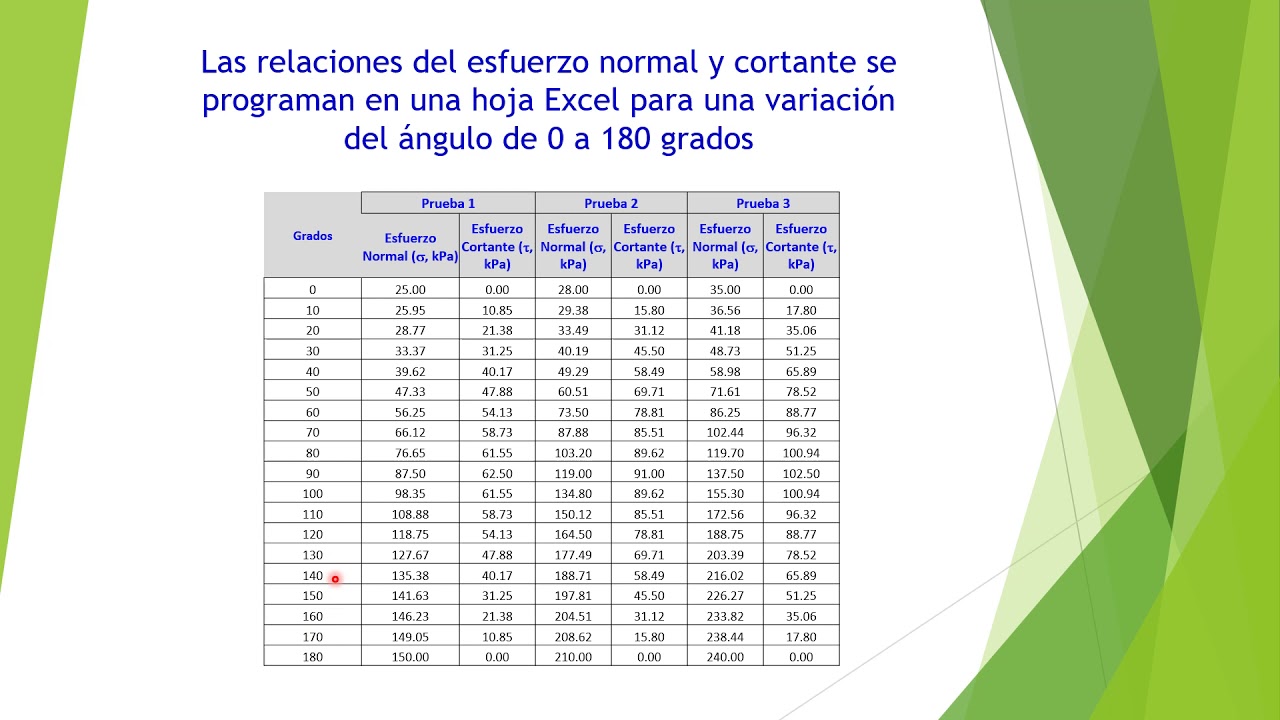 Circulo Moorh   Coulomb & envolvente de falla