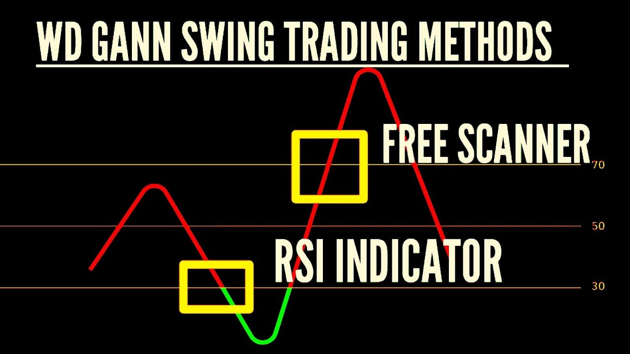 WD Gann Swing Trading Strategy for Beginners | Volume & RSI-Based Setup with Scanner.