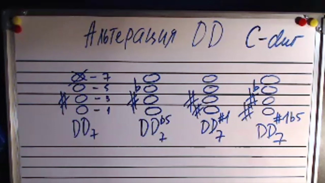 Альтерация аккордов Двойной Доминанты (DD)