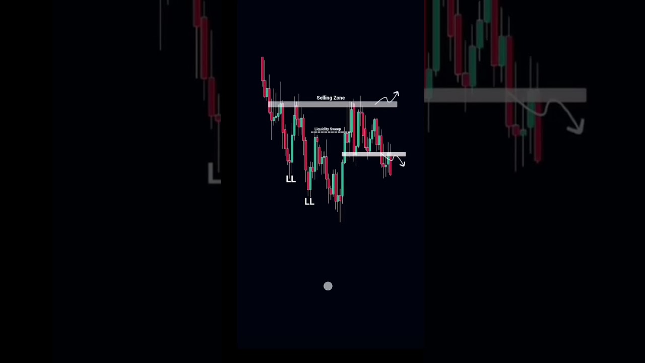 Trading profitable strategy 🧠🚀Stay a head in the crypto game!📈Daily update powerful chart pattern