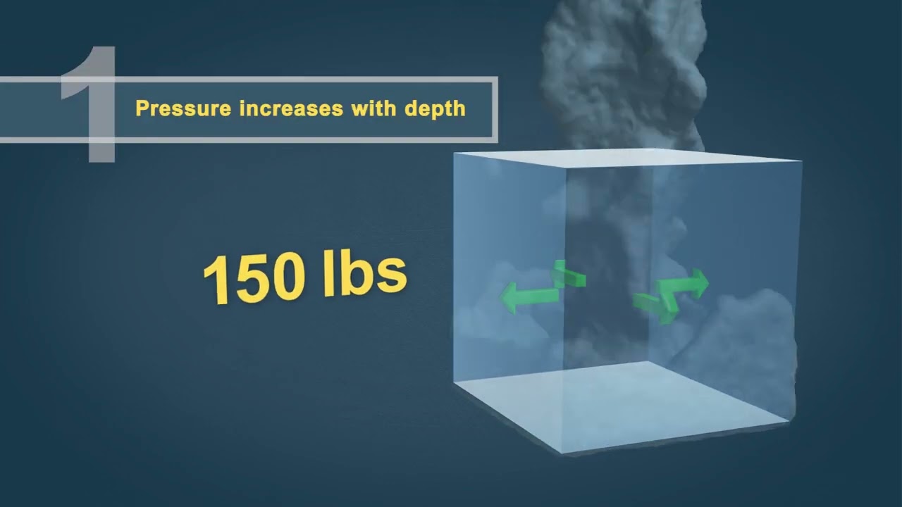 Concrete Pressure