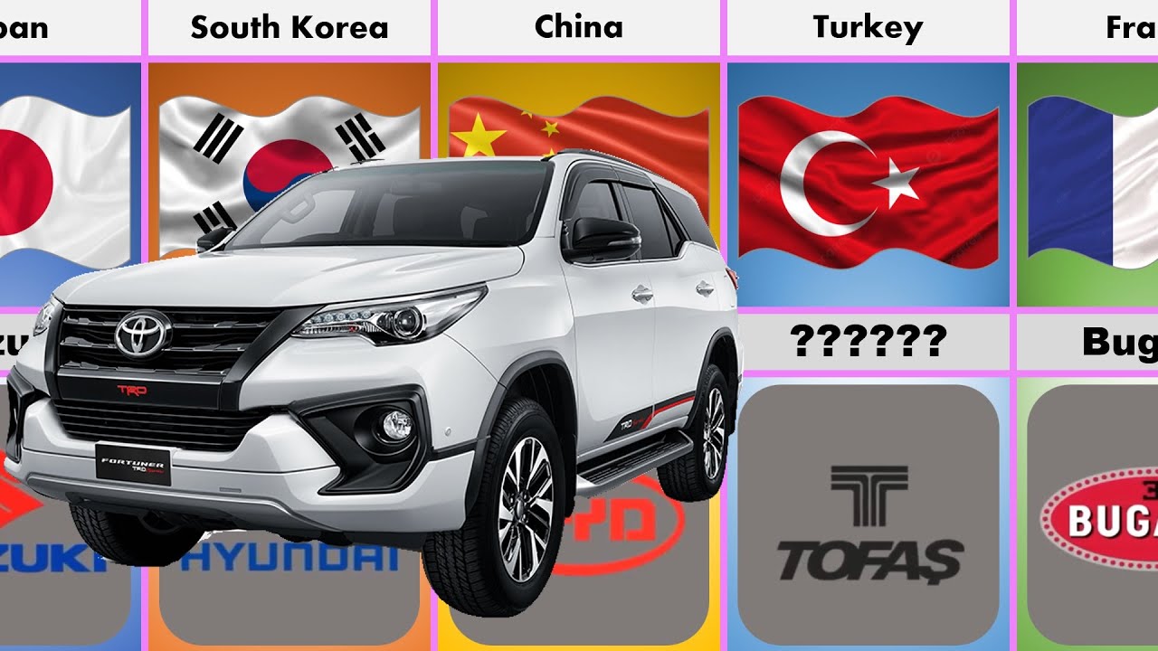Comparison: Car Brand From Different Countries