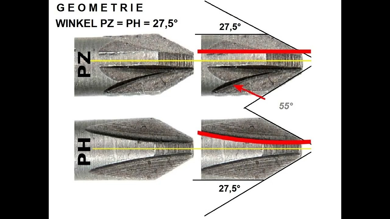 Kreuzschlitz Schraubendreher und BITs richtig nachschleifen   LETTERBOX