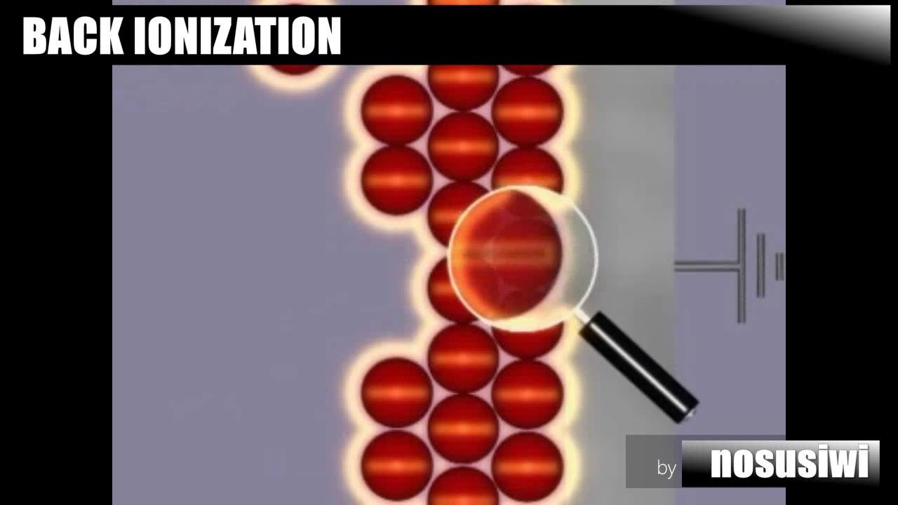 Back Ionization