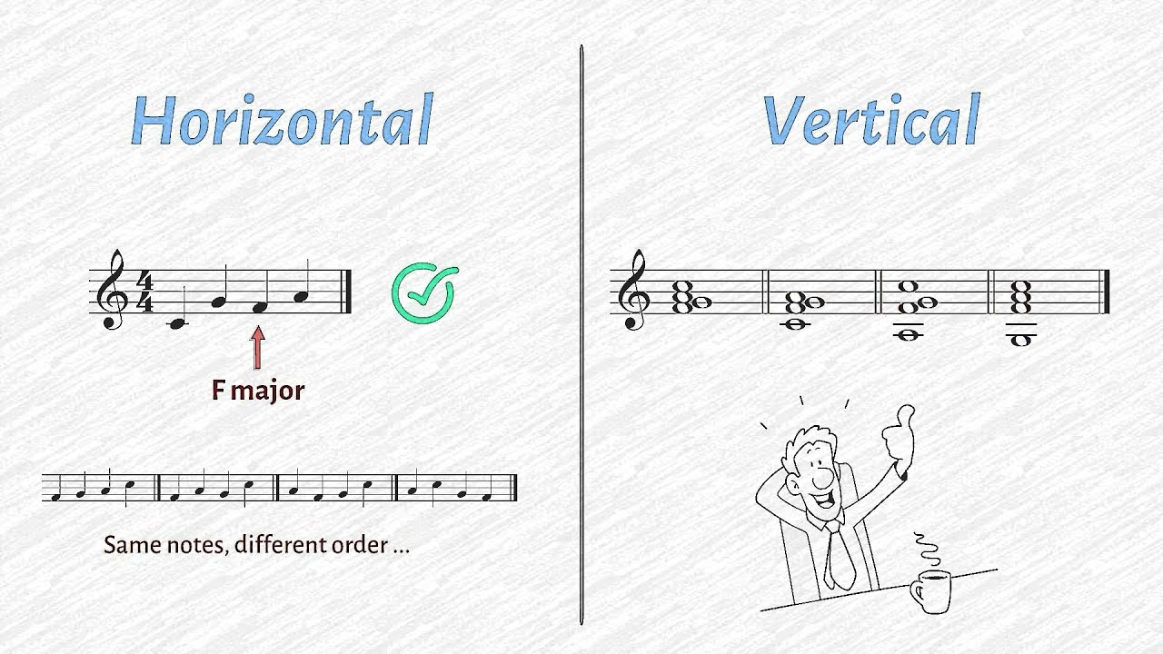 Composing music with a 4-note theme