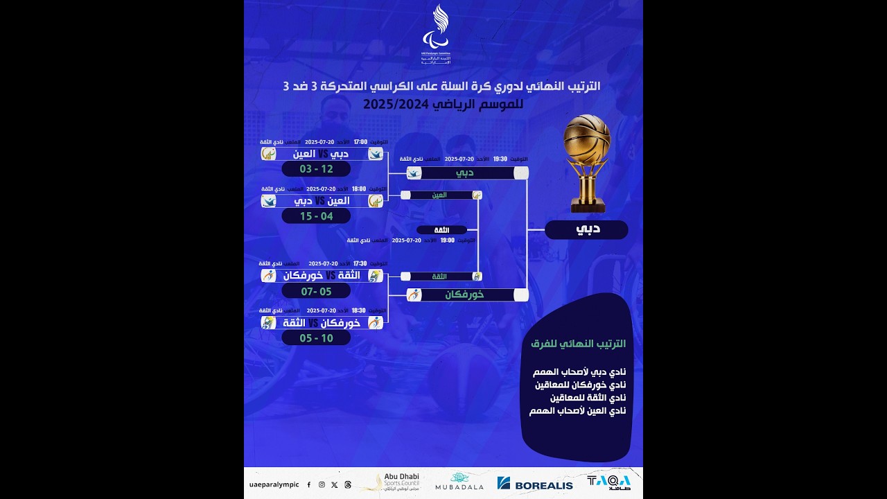 المرحلة الإقصائية و نهائيات دوري كرة السلة على الكراسي المتحركة 3 ضد 3 للموسم الرياضي 2024-2025