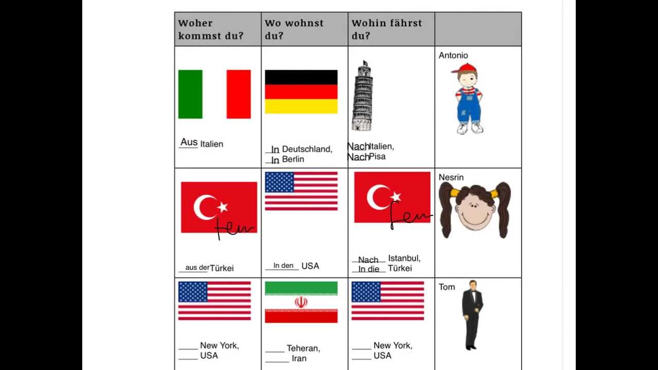 Länder, Städte, Orte + Präposition | countries, cities and places + prepositions