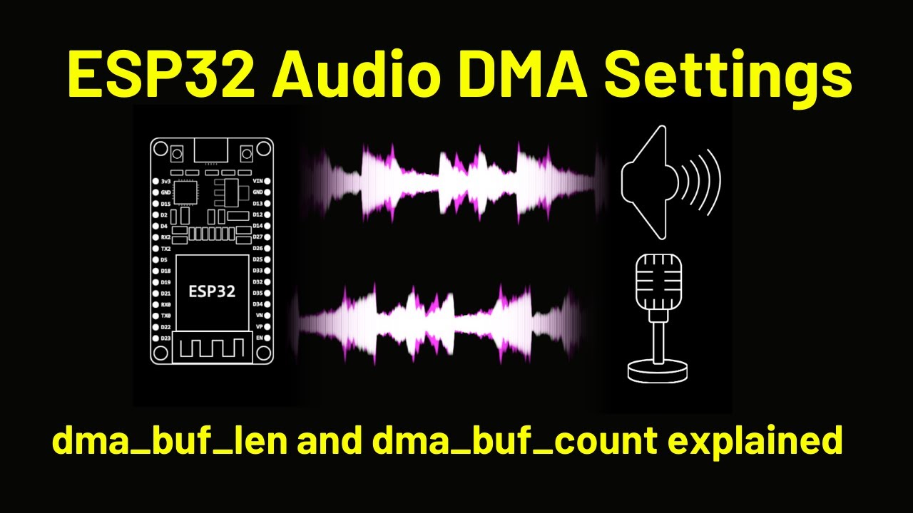 ESP32 Audio DMA Settings Explained - dma_buf_len and dma_buf_count