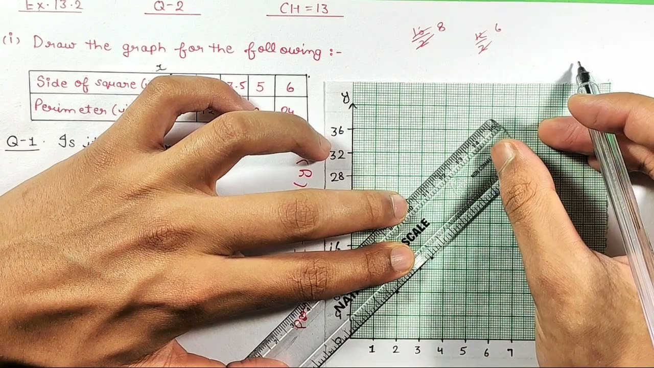Class 8 Maths | Ex.13.2 (Q.2) | Ch:-13 - INTRODUCTION TO GRAPHS | NEW NCERT