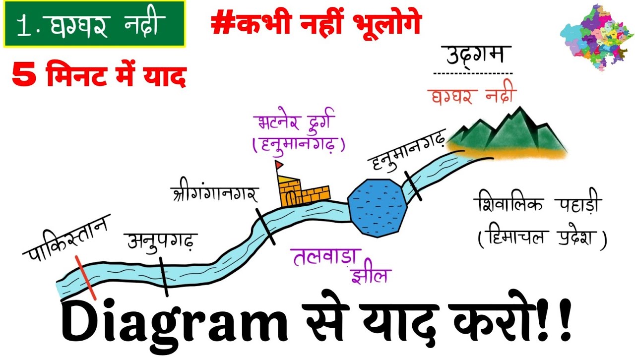 घग्गर नदी || Gaggar River || Rajasthan Geography || Rajasthan Gk Classes|| REET/PATWAR/VDO/4th Grade
