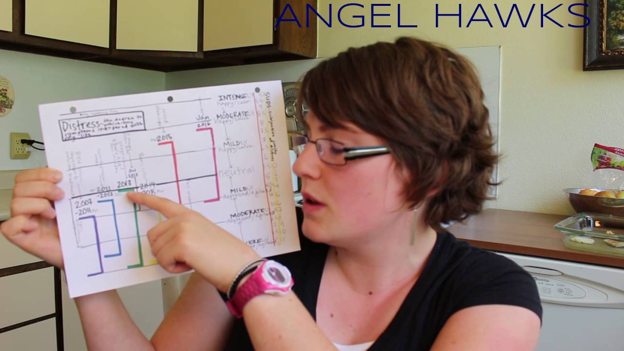 Lets Talk Bipolar/ Meagen's story/ ultra-rapid cycling bipolar ii